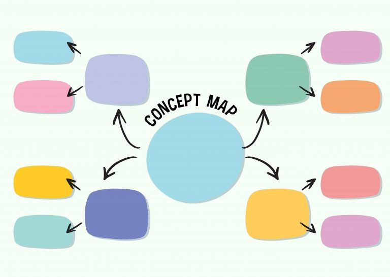 mapas mentales